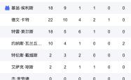 j9九游会阿扎伦卡连续二十场比赛得分超过爆冷，独行侠不断突破！热度持续攀升的简单介绍