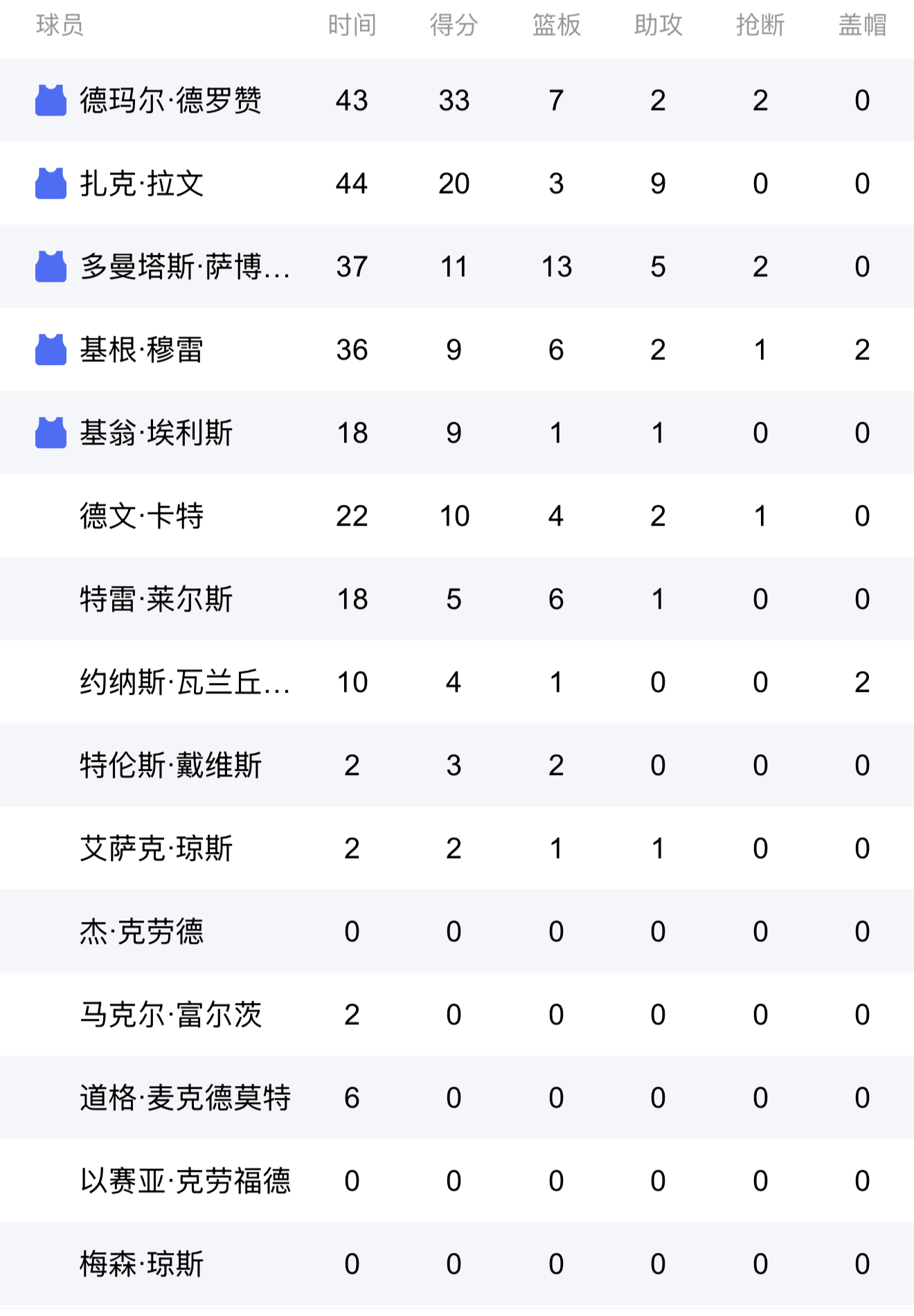 阿扎伦卡连续二十场比赛得分超过爆冷，独行侠不断突破！热度持续攀升的简单介绍